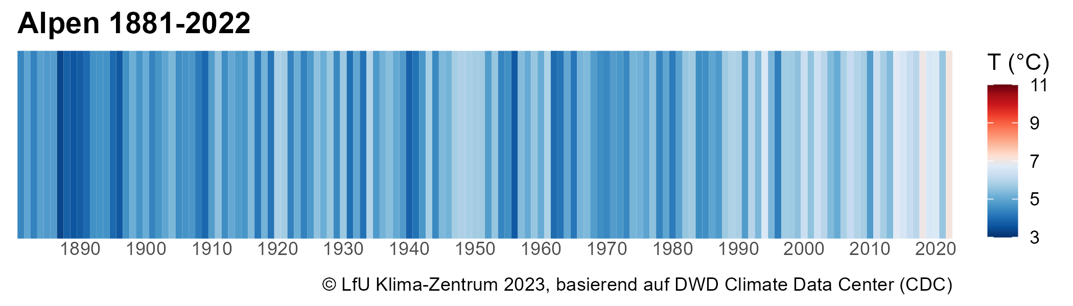 Warming Stripes für die Bayerischen Klimaregionen.