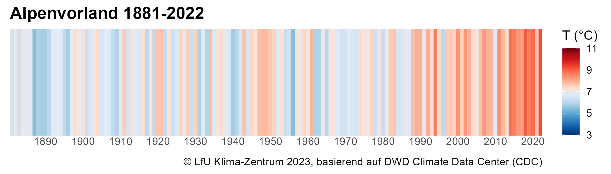 Warming Stripes für die Bayerischen Klimaregionen.