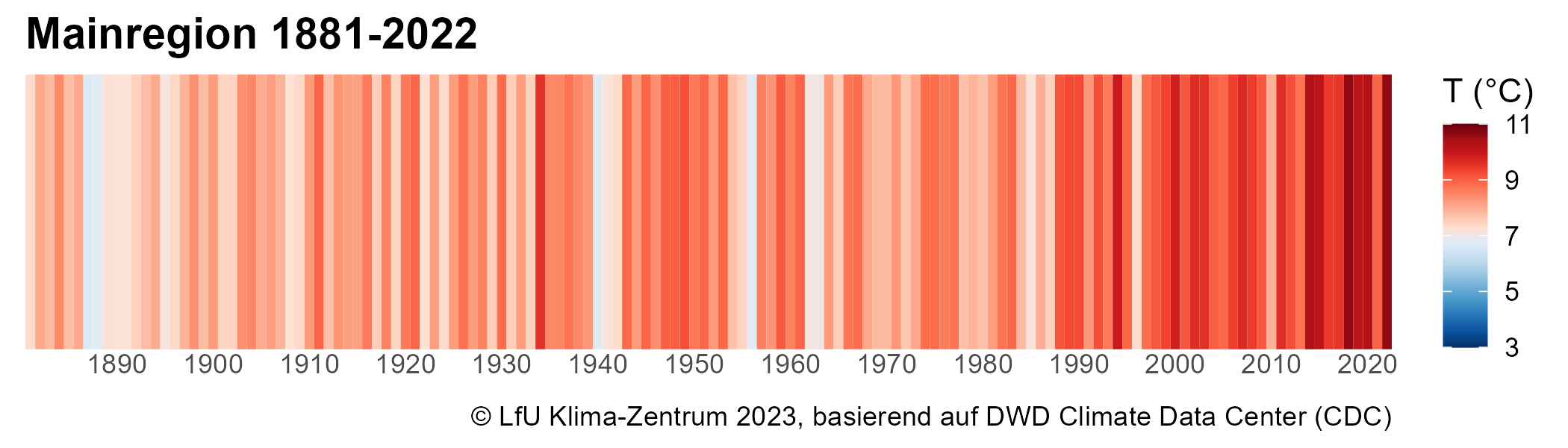 Warming Stripes für die Bayerischen Klimaregionen.