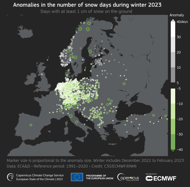 Anomalie der Anzahl der Schneetage im Winter (Dezember 2022 bis Februar 2023) im Vergleich zum Durchschnitt des Referenzzeitraumes 1991-2020. Orte mit einer annähernd durchschnittlichen Anzahl von Schneetagen innerhalb von +/- 5 Tagen sind nicht dargestellt. Quelle: ESOTC.