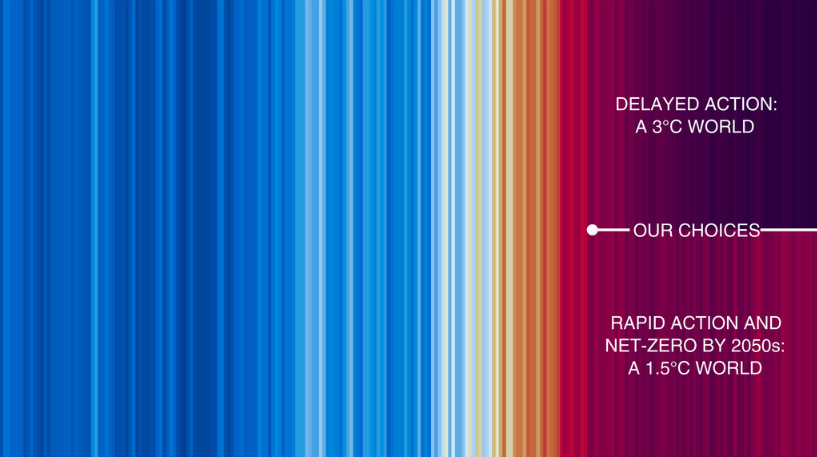 Kombination von Warming Stripes aus Beobachtungen der globalen Durchschnittstemperatur (1850-2024) und der zukünftigen Emissionsszenarien SSP1-1.9 (unterer Verlauf, 2025-90) und SSP2-4.5 (oberer Verlauf, 2025-90).