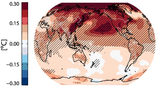 Globale Reaktion der Oberflächentemperatur auf die Verringerung der Aerosolemissionen in Ostasien. Insbesondere in der Nordhemisphäre kommt es zu einer Temperaturerhöhung. Die Schraffur weist auf eine statistische Signifikanz hin.