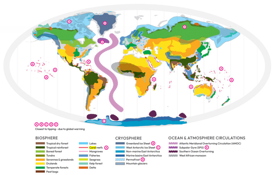 Kipppunkte des Erdklimasystems aufgrund der globalen Erwärmung. Die Kipppunkte A bis E liegen am nächsten an der Kippung, darunter auch die Warmwasserkorallenriffe.