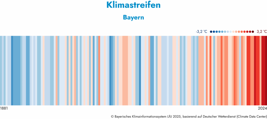 Klimastreifen für Bayern.